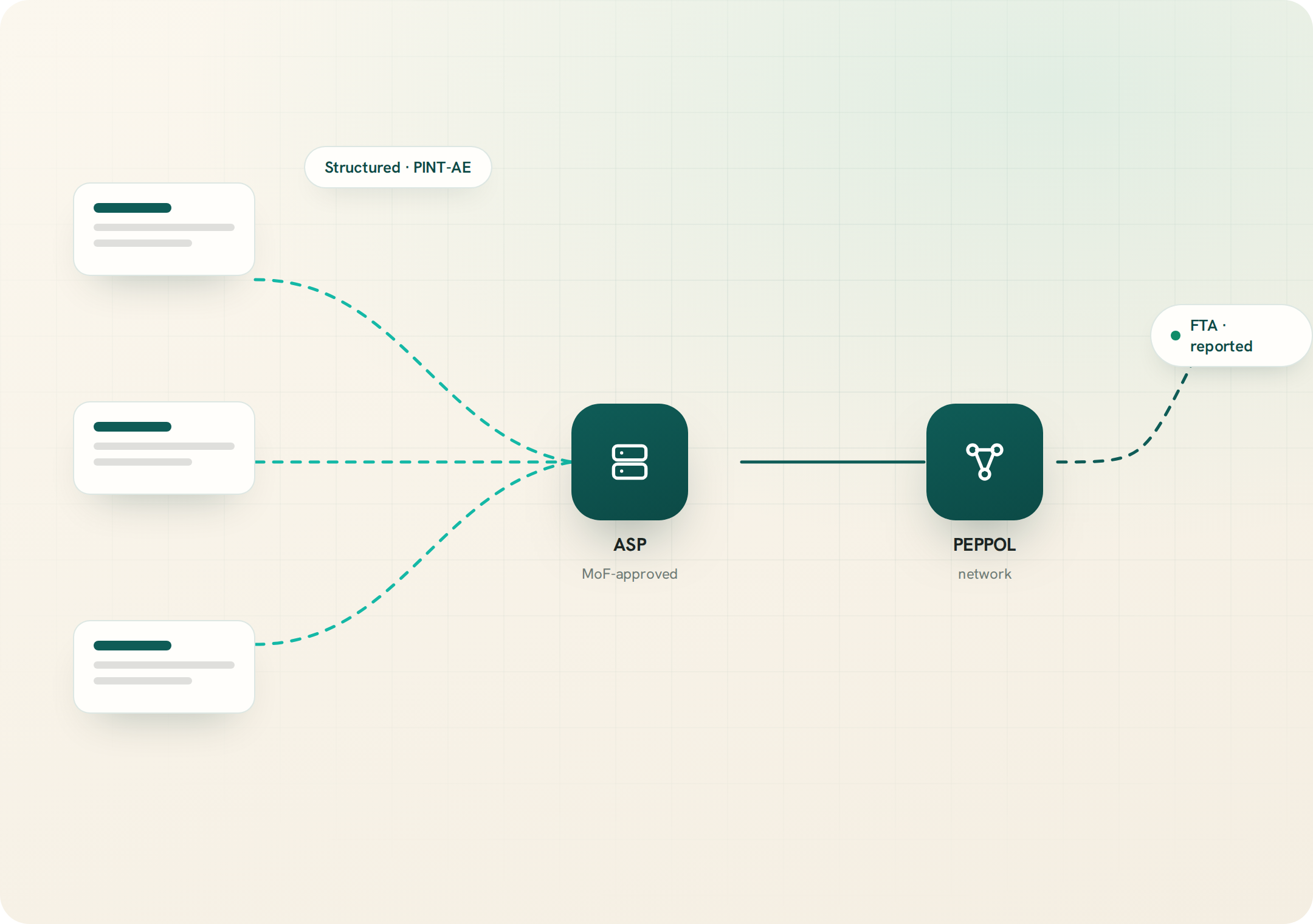 Tax and invoice data alignment